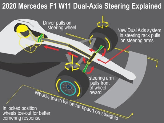 Mercedes DAS System